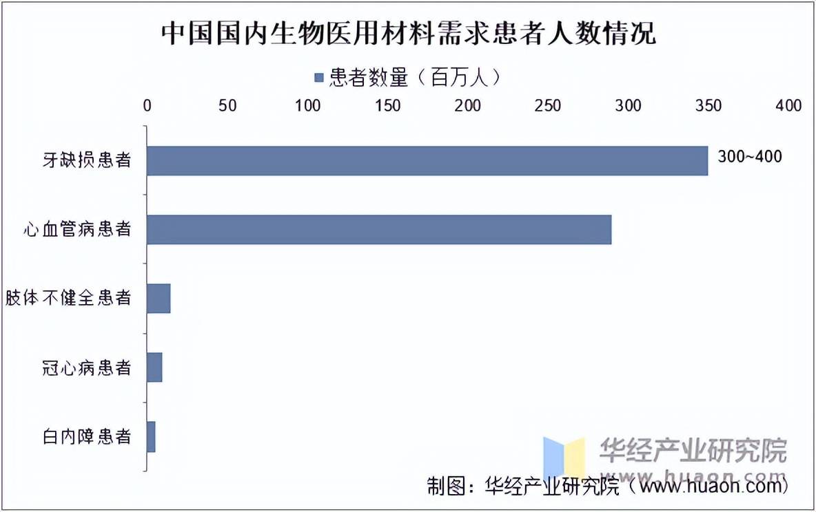 中國生物醫(yī)用材料與制品 臨床需求驅(qū)動下的發(fā)展機遇與挑戰(zhàn)